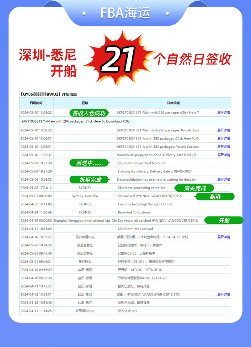 五月份中国至澳洲空运、海运时效 FBA及私人地址 海运澳洲悉尼FBA仓21天签收时效