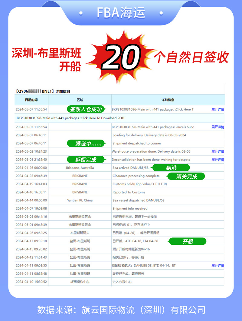 五月份中国至澳洲空运、海运时效 FBA及私人地址 海运澳洲布里斯班FBA仓时效