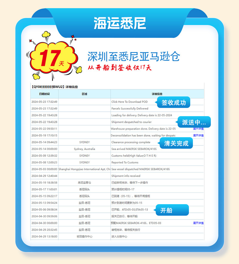 深圳至澳洲FBA海外仓物流时效