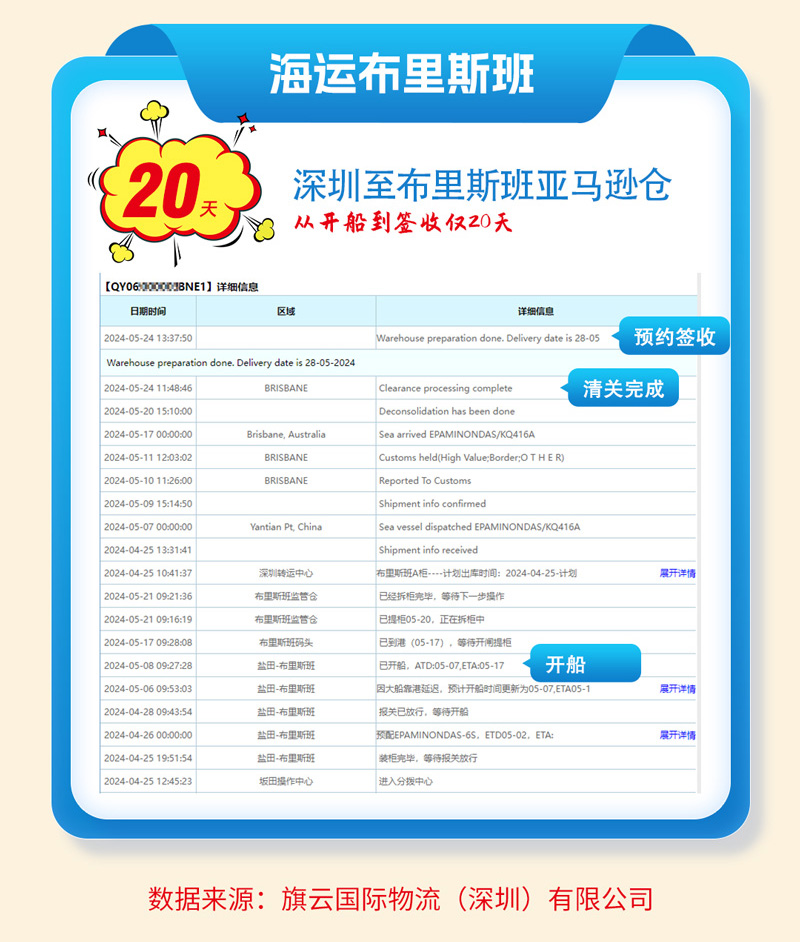 深圳至澳洲FBA海外仓物流时效