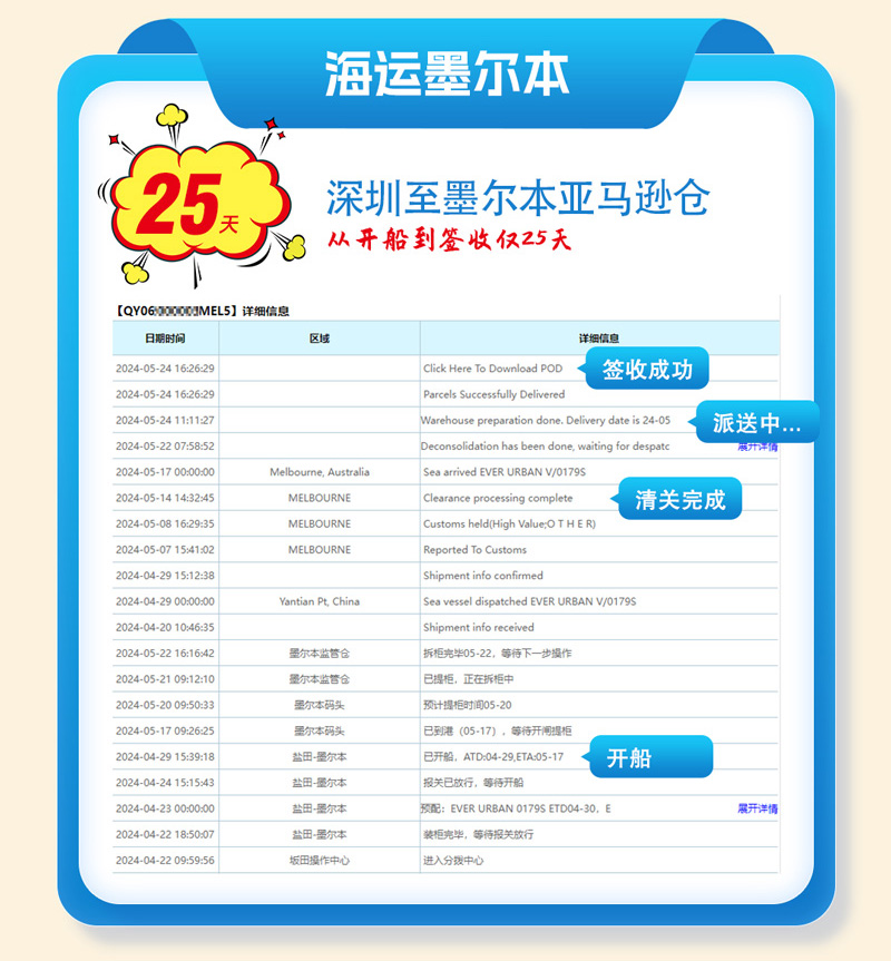 深圳至澳洲FBA海外仓物流时效