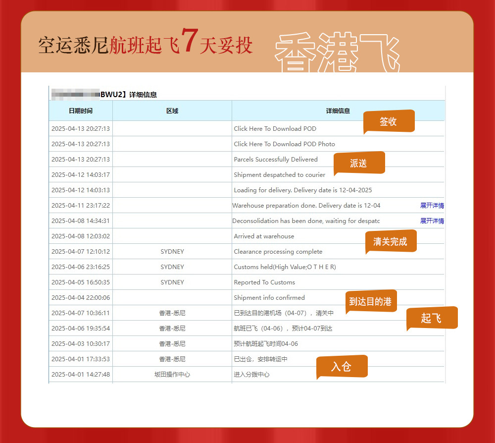 2025年3月至4月 时效详单  空运3~7天，海运16~19天  澳洲专线物流 旗云国际物流