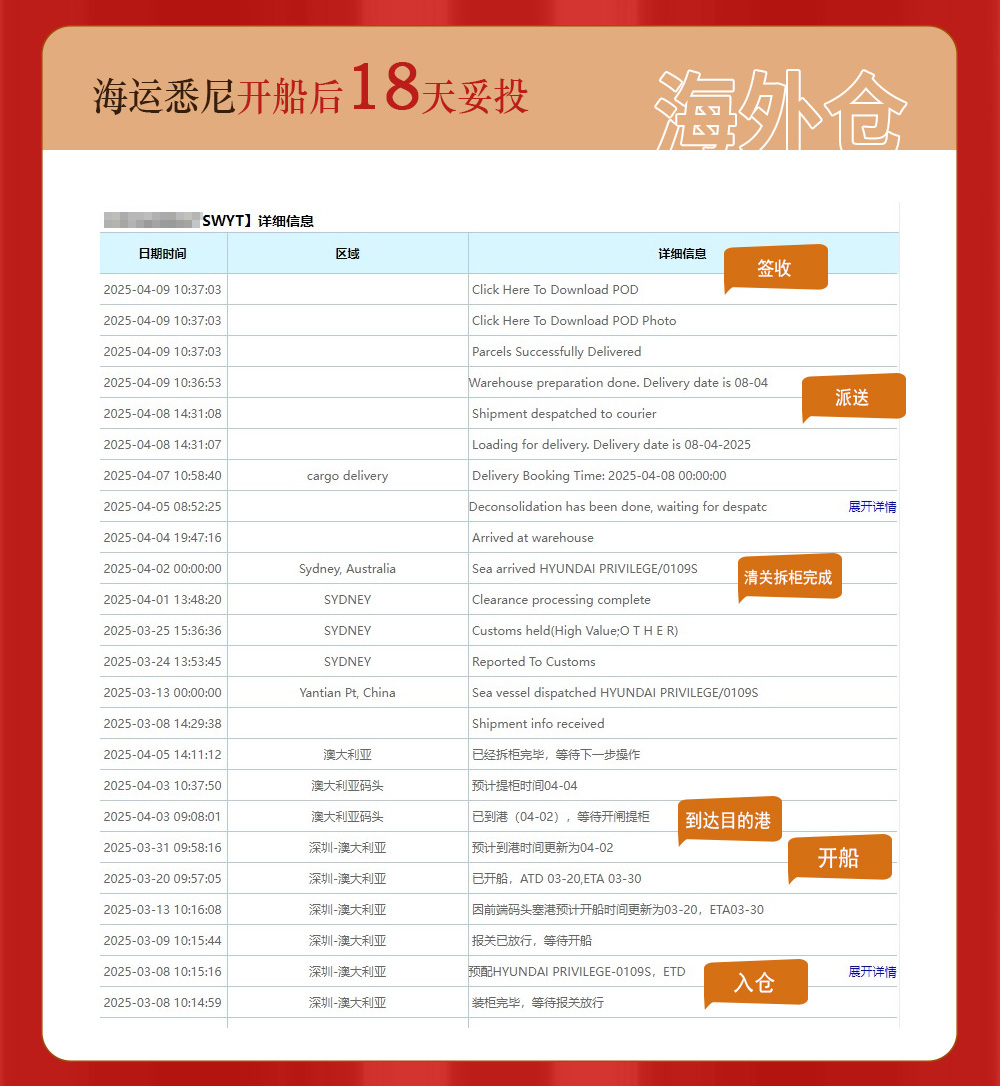 2025年3月至4月 时效详单  空运3~7天，海运16~19天  澳洲专线物流 旗云国际物流