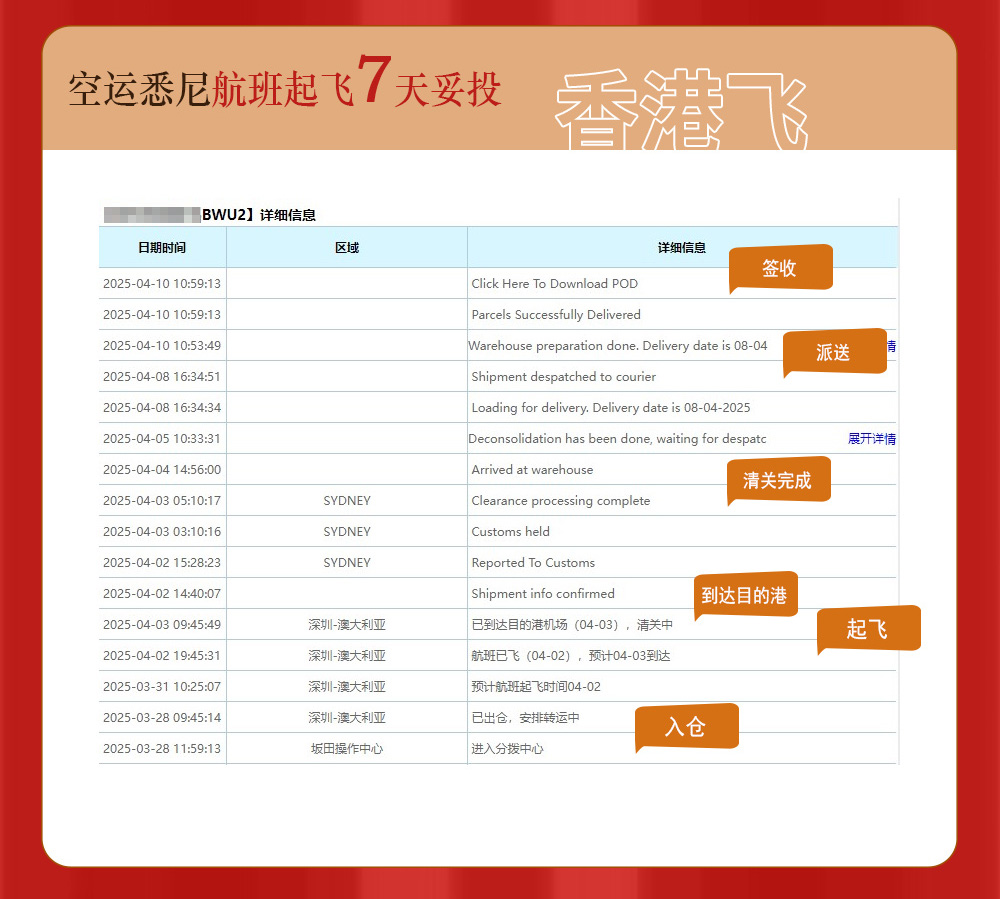 2025年3月至4月 时效详单  空运3~7天，海运16~19天  澳洲专线物流 旗云国际物流