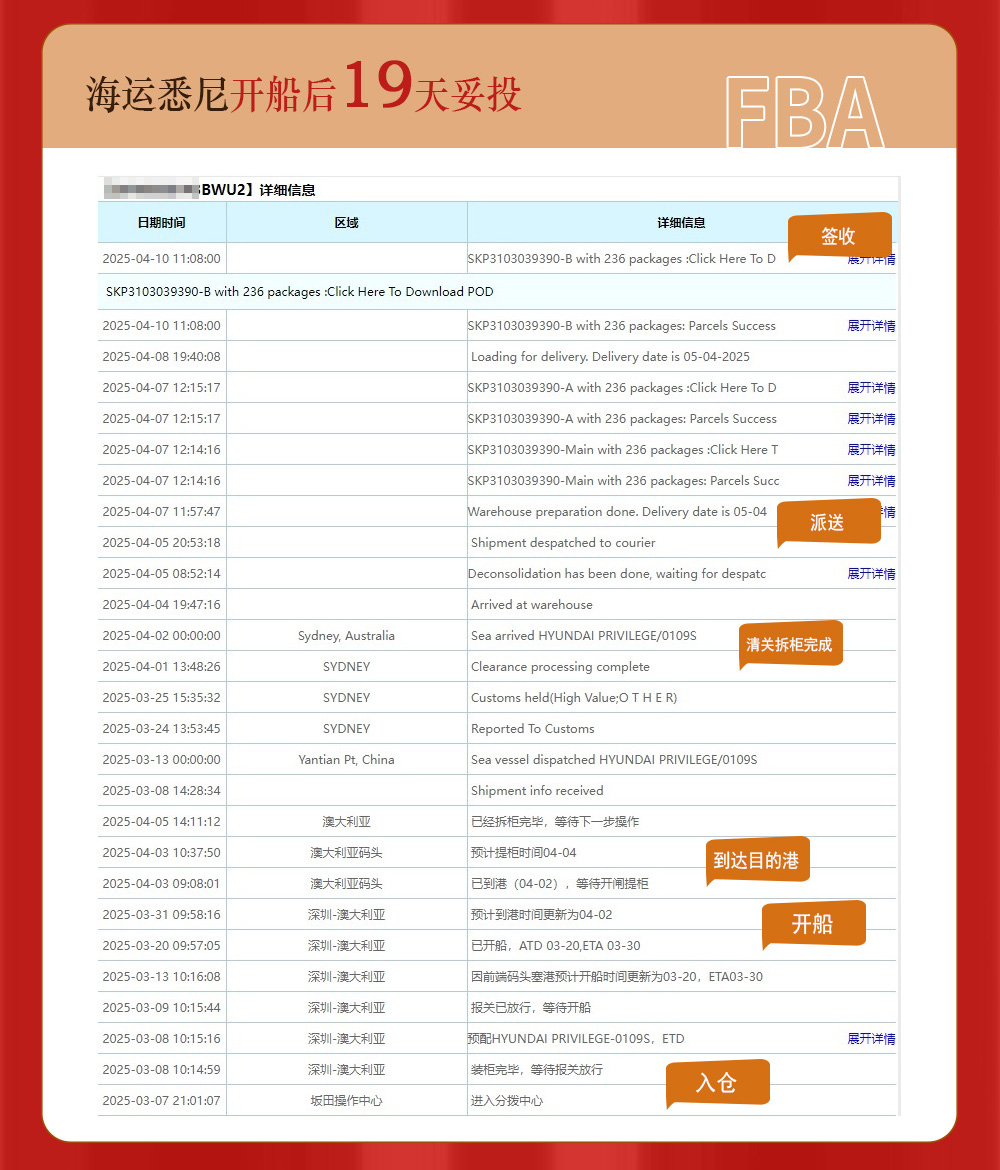 2025年3月至4月 时效详单  空运3~7天，海运16~19天  澳洲专线物流 旗云国际物流