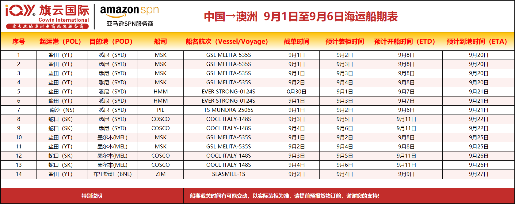 2025年9月1日-9月6日澳洲专线装柜计划