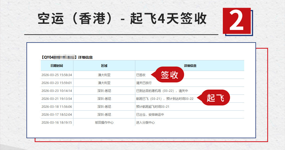 旗云国际-澳洲专线：2026年2月至4月时效保持快速稳定