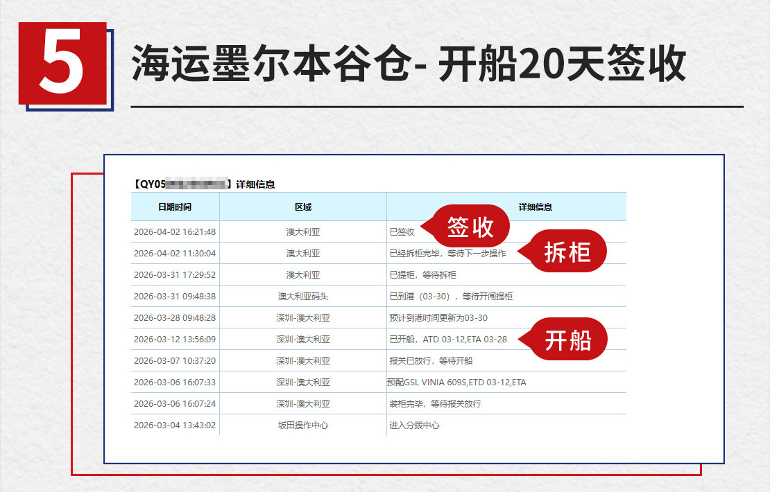 旗云国际-澳洲专线：2026年2月至4月时效保持快速稳定