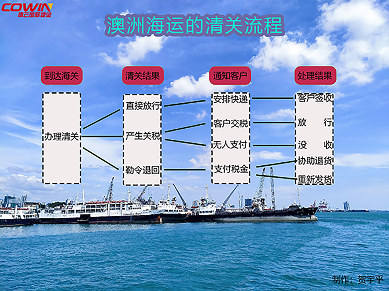 物品海运到澳洲
