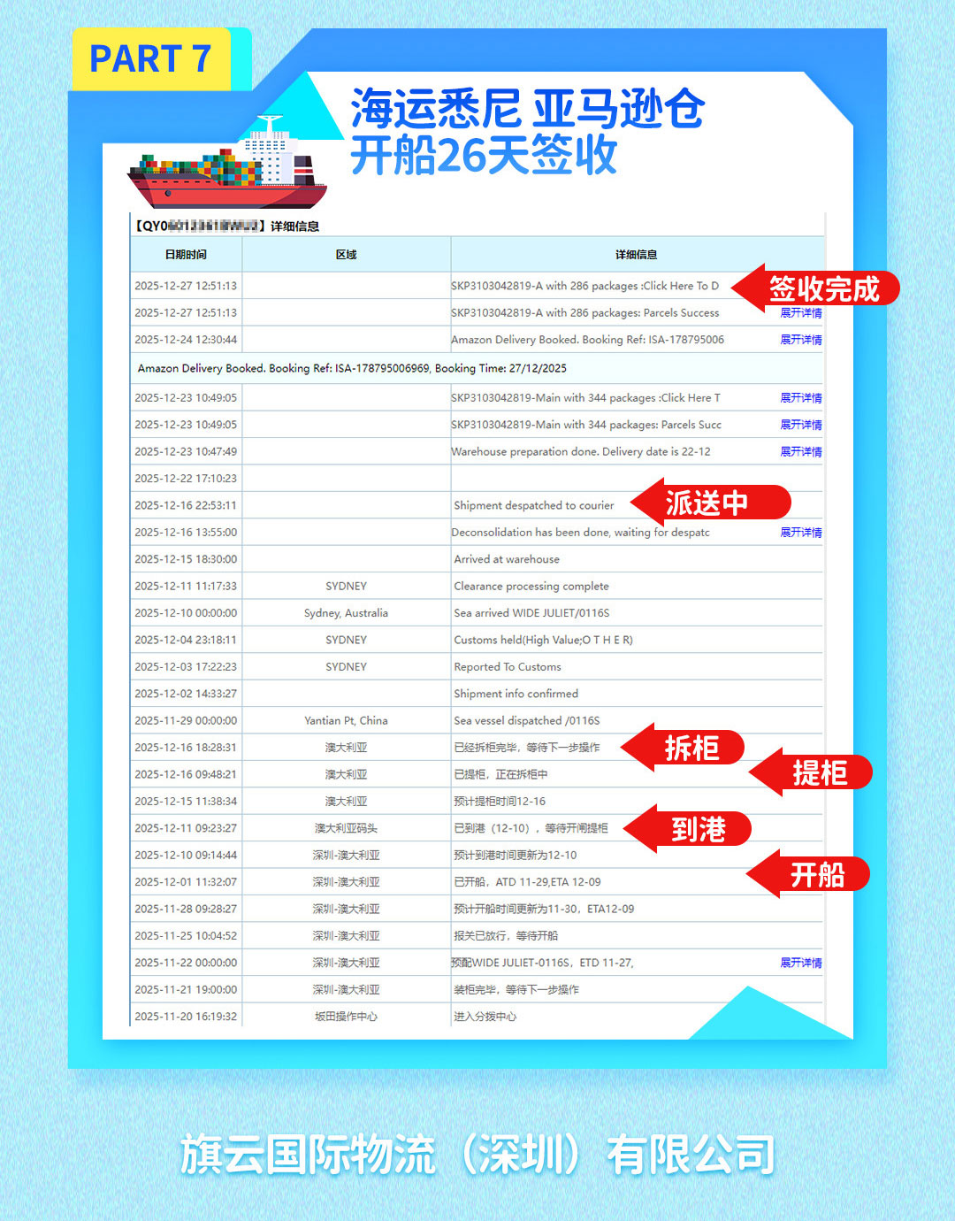 2025.10.21~12.30澳洲海运物流时效反馈 旗云国际物流