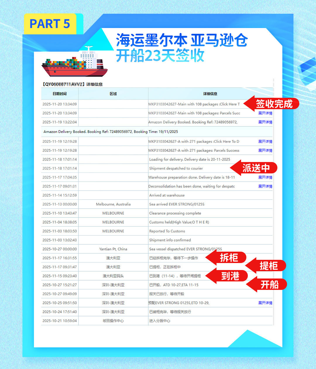 2025.10.21~12.30澳洲海运物流时效反馈 旗云国际物流