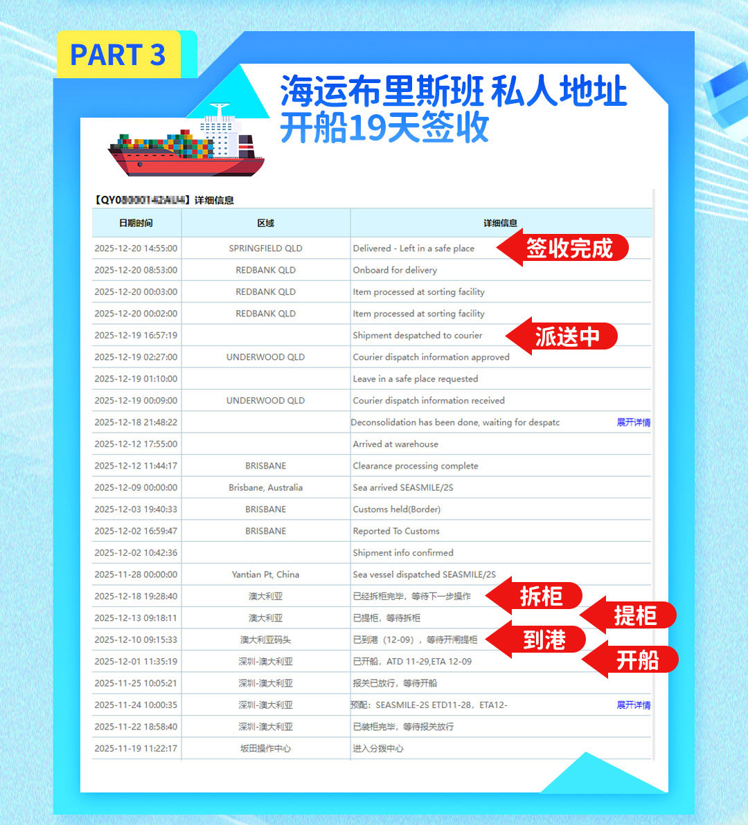 2025.10.21~12.30澳洲海运墨尔本物流时效反馈 旗云国际物流