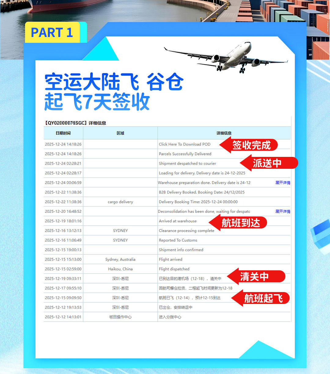 2025.10.21~12.30澳洲空运物流时效反馈 旗云国际物流